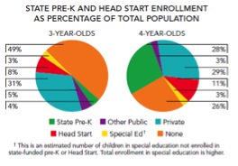 Pre-K enrollment