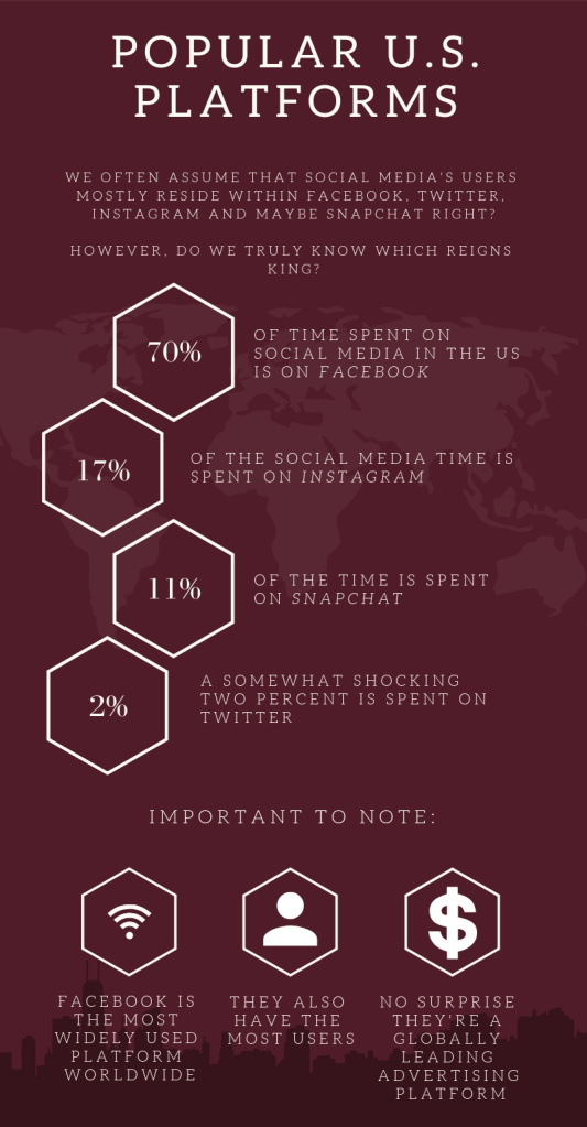 Source: https://www.smartinsights.com/social-media-marketing/social-media-strategy/new-global-social-media-research/